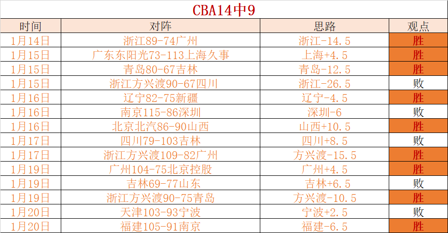 杜兰特,板难阻森林,狼横扫太阳,亚博体育,亚博体育官网,亚博体育app,亚博体育下载