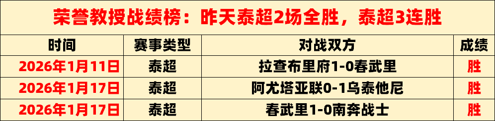 俞澤辰隔扣,挑戰張鎮麟,張鎮麟轉發,亚博体育,亚博体育官网,亚博体育app,亚博体育下载
