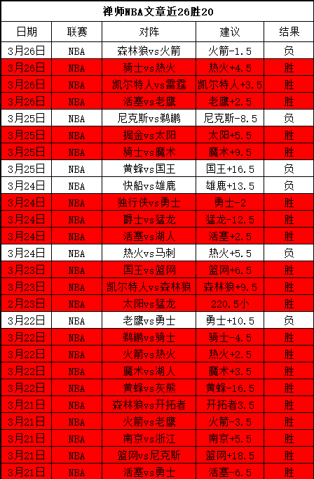 大乐透期号,分析,青岛对福建,亚博体育,亚博体育官网,亚博体育app,亚博体育下载