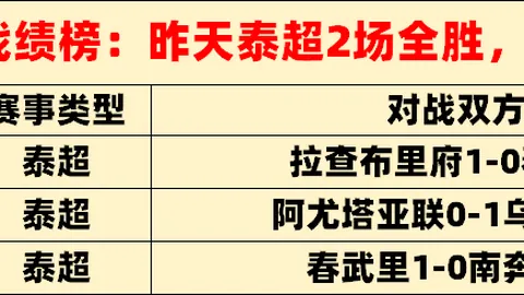 俞澤辰隔扣挑戰張鎮麟，張鎮麟轉發搞笑照引弗格、莫蘭德同樂