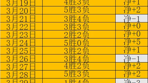 巴薩連續進球驚艷皇家馬德里，保-維克托目睹夢想成真瞬間