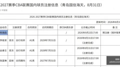 2026五大联赛综述：全好评状态，亮点纷呈